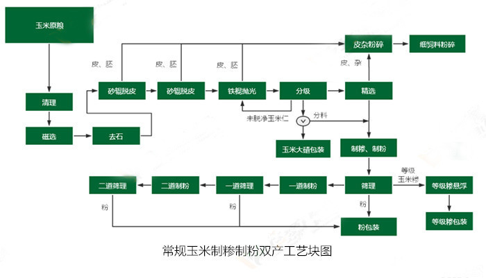 <a href=http://pugoyi.cn/product/6/ target=_blank class=infotextkey>玉米加工設(shè)備</a>